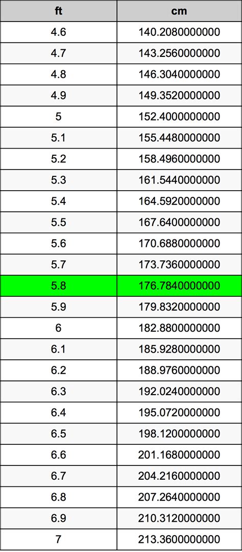 8尺 to cm|8 Foots to Centimeters (8 ft to cm)